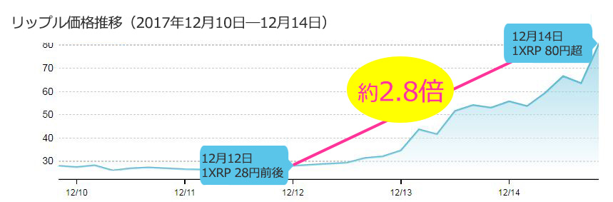 XRP201712_chart01