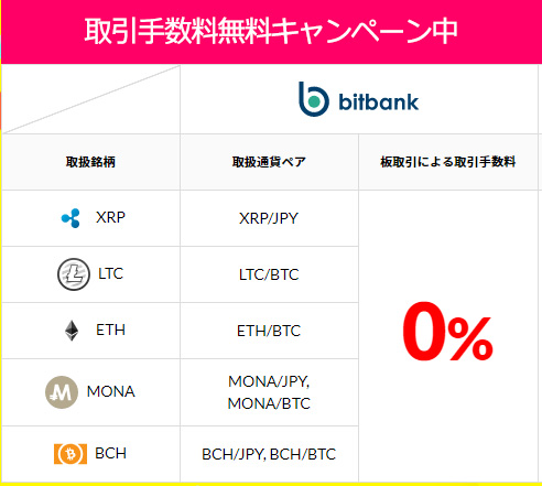 bitbank取引ゼロ円キャンペーン